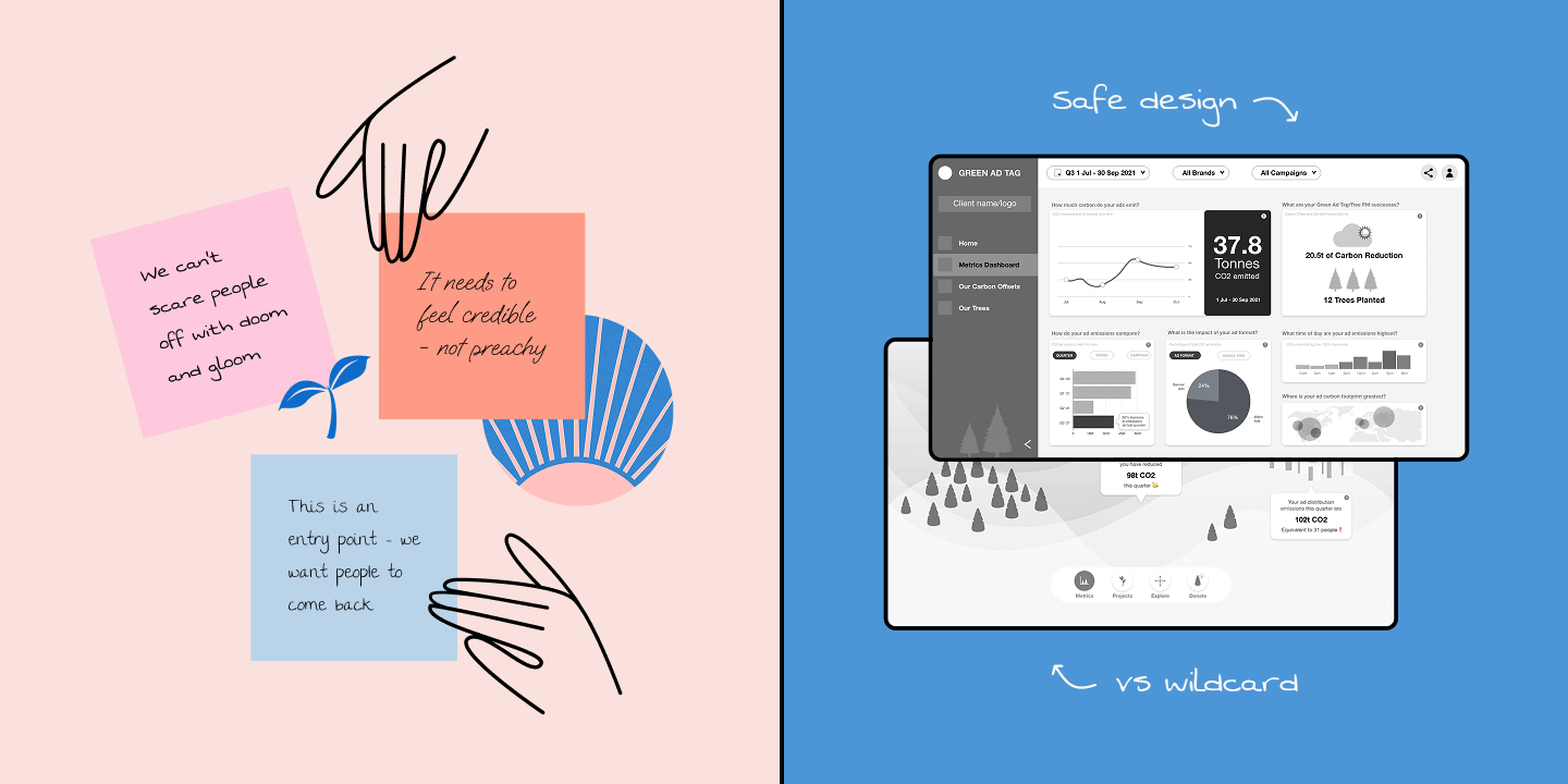 Two-panel illustration: Left shows hands sketching with research insights on sticky notes, right shows early prototype dashboard designs labeled 'safe design vs wildcard'