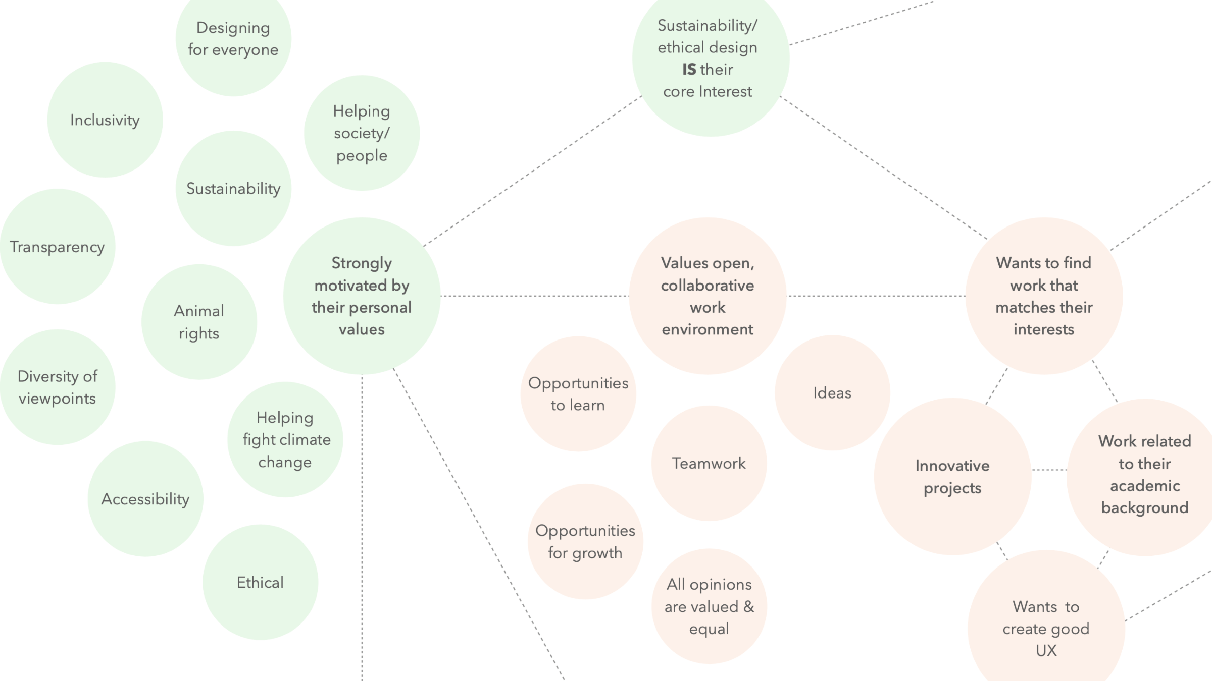 Creative Ethics Mind-map